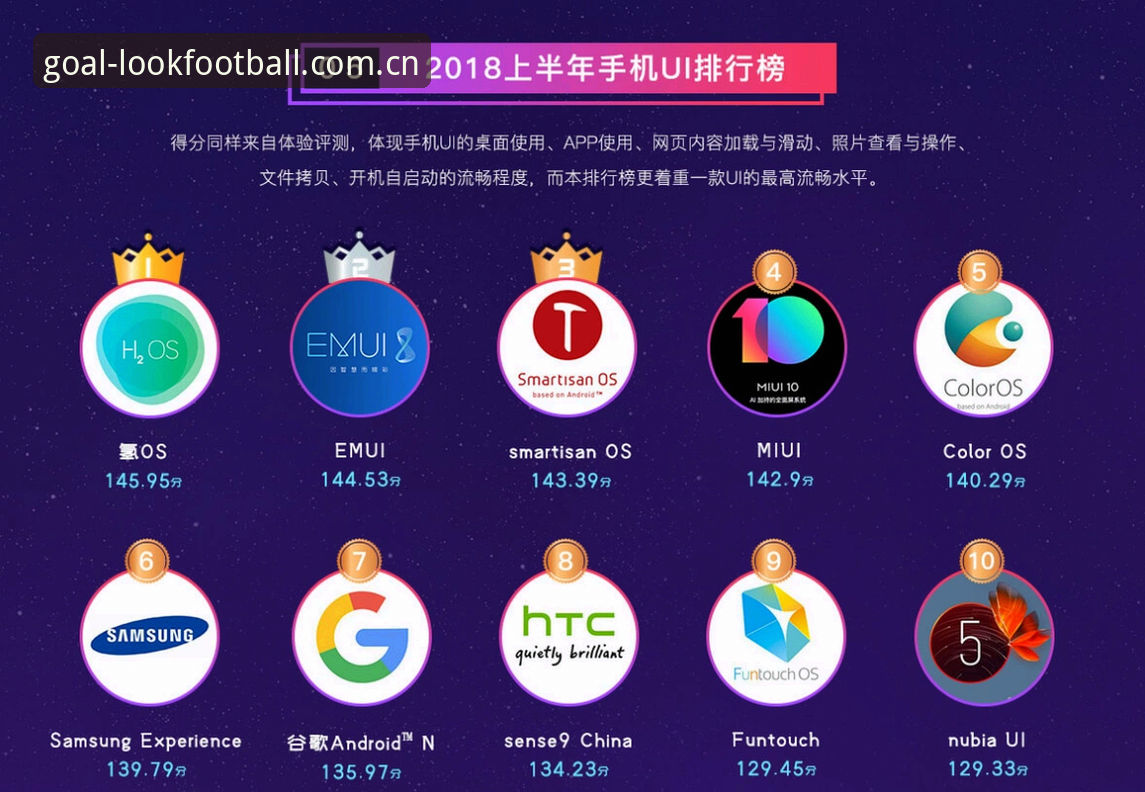 LookFootball中国官方主页登录 下载体育看球实用指南:从登录失败到流畅使用的原理解读
